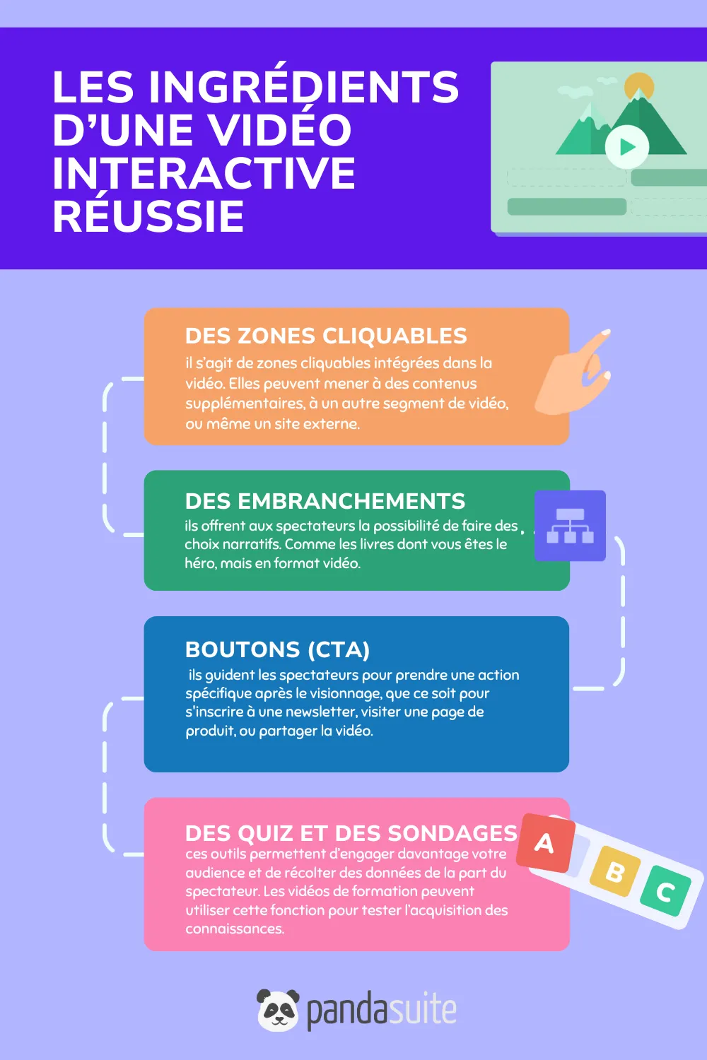 Les ingrédients pour faire une vidéo interactive