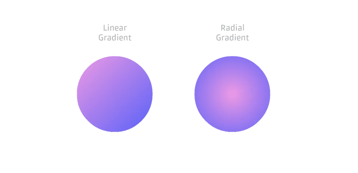 Linear versus radial gradient