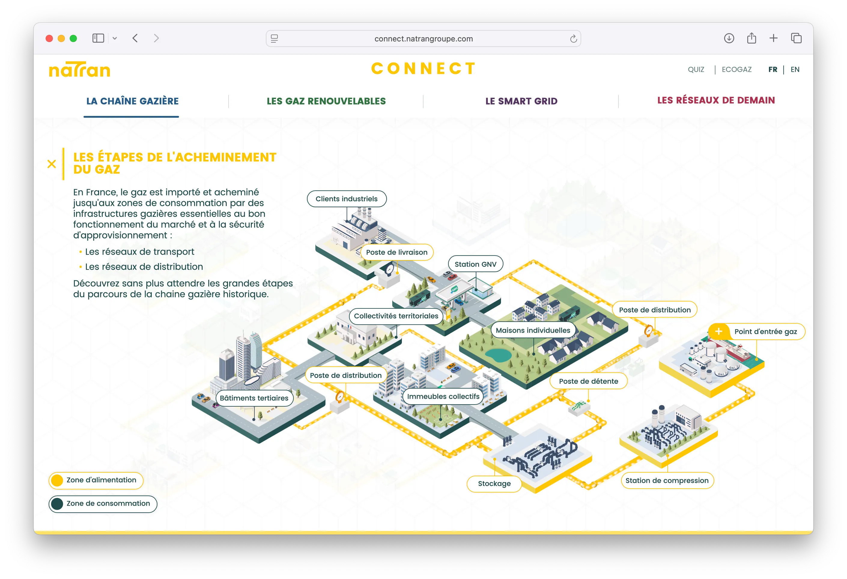 Plateforme interactive Natran Connect