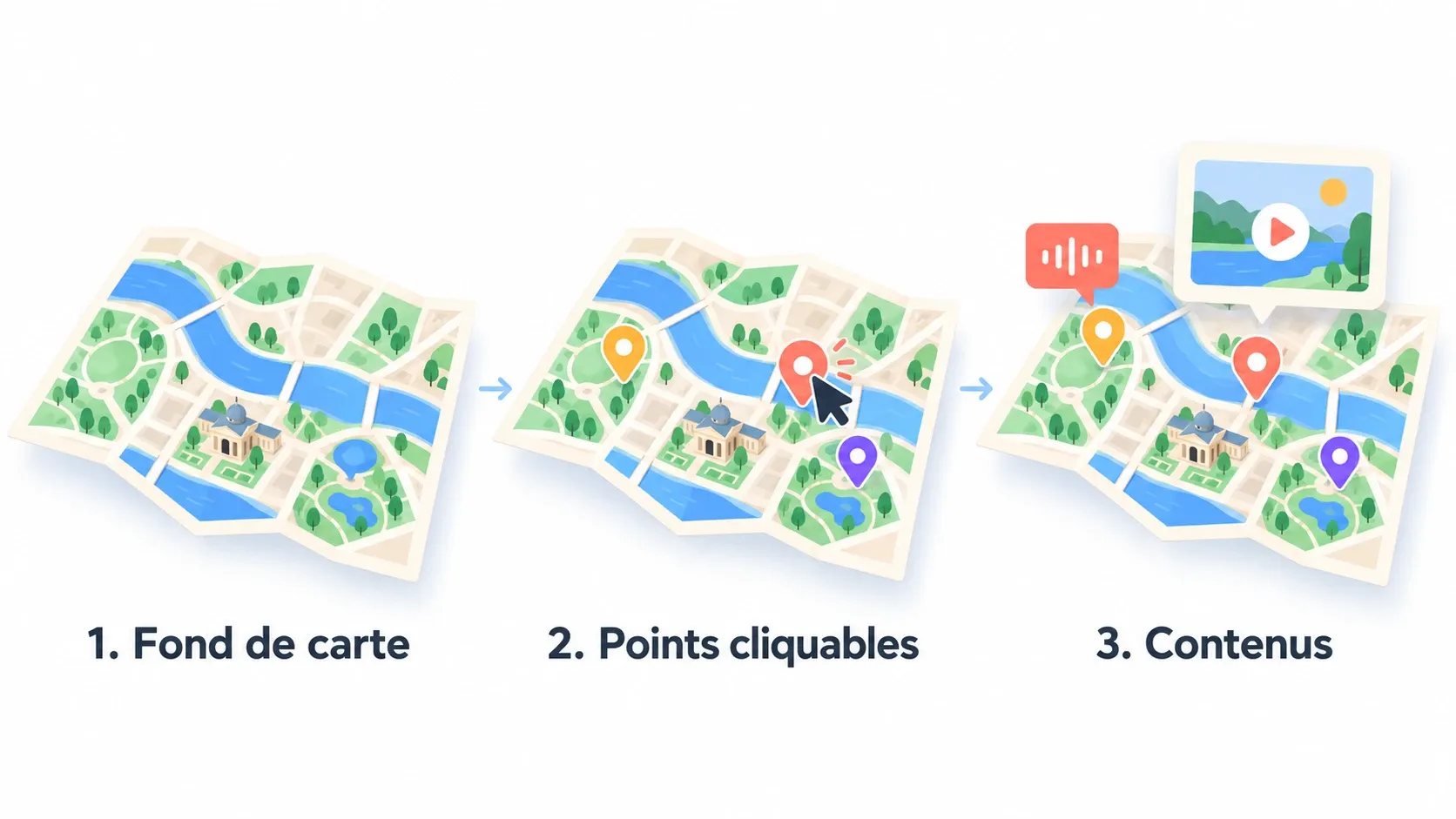 Les trois éléments d’une carte interactive : le fond de carte, les points cliquables, puis les contenus qu’ils ouvrent (audio, vidéo)