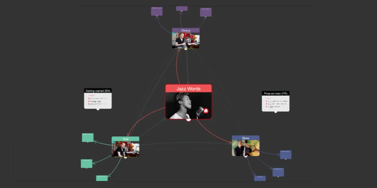 Exemple de storyboard dans le logiciel Klynt