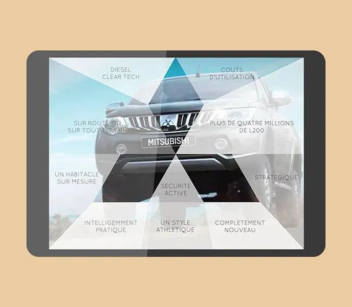 Interactive Presentation Mitsubishi