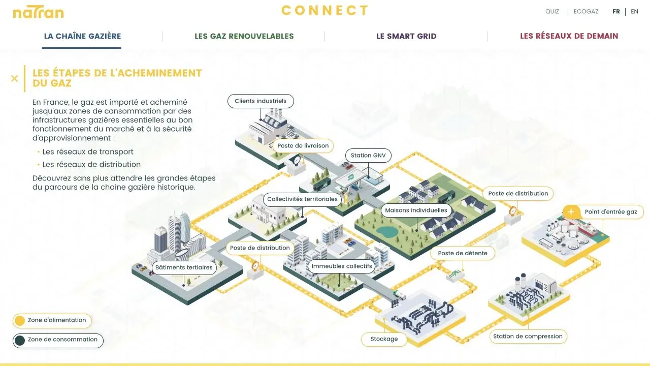 NaTran's Connect interactive map: the gas network on an illustrated plan, with clickable points (French version)